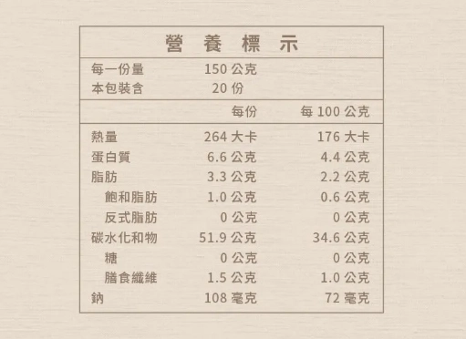 烏龍麵 熱量 烏龍麵 熱量