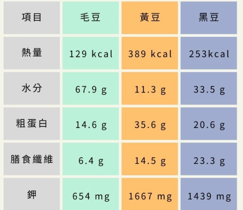 黑豆功效男性
